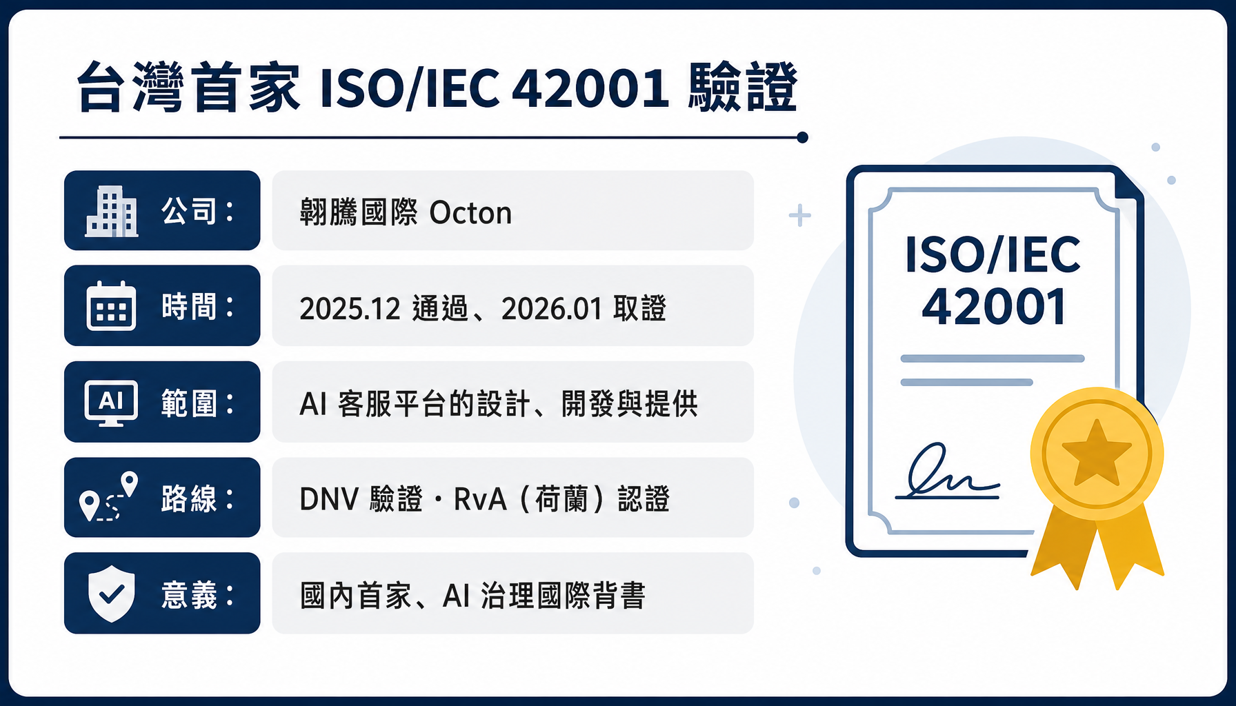 台灣第一家 ISO/IEC 42001 驗證案例