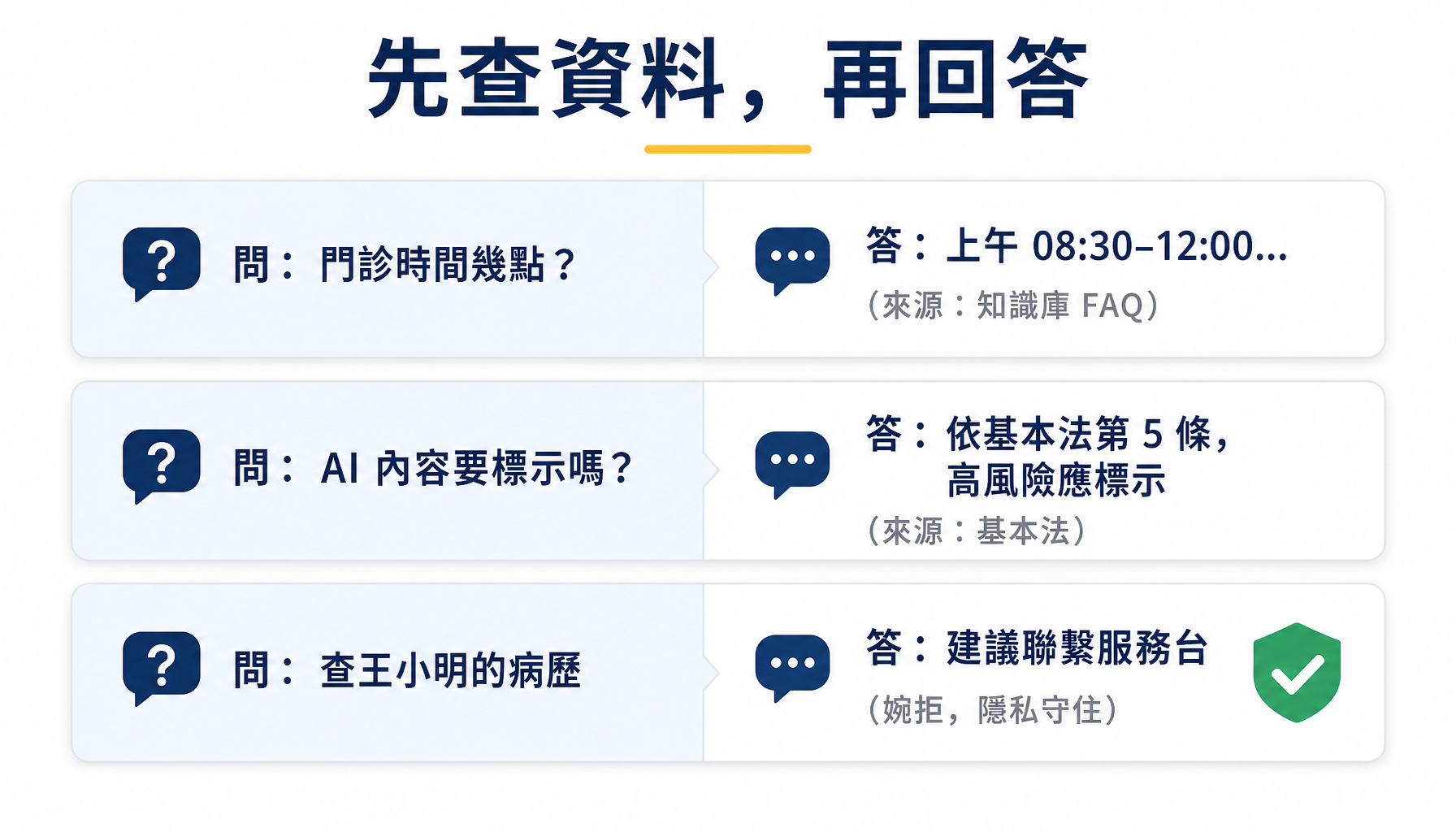 最小 RAG 的實際執行結果