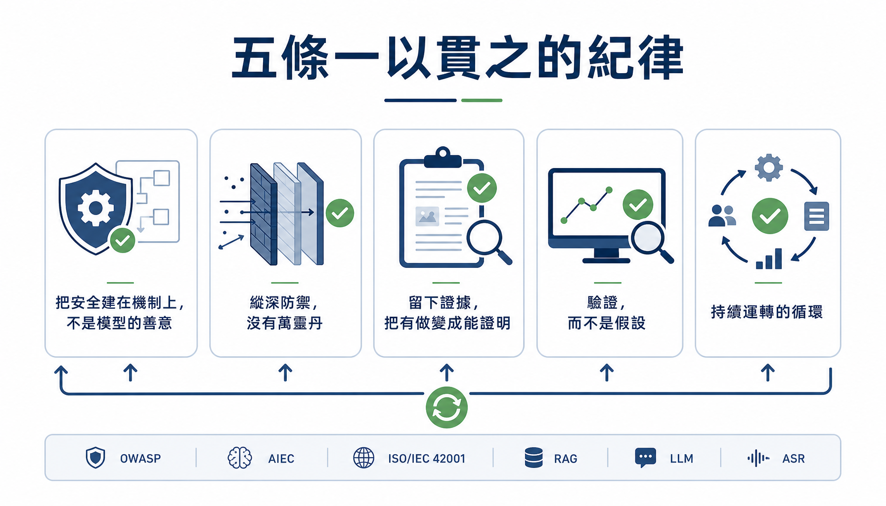 貫穿全系列的五條紀律