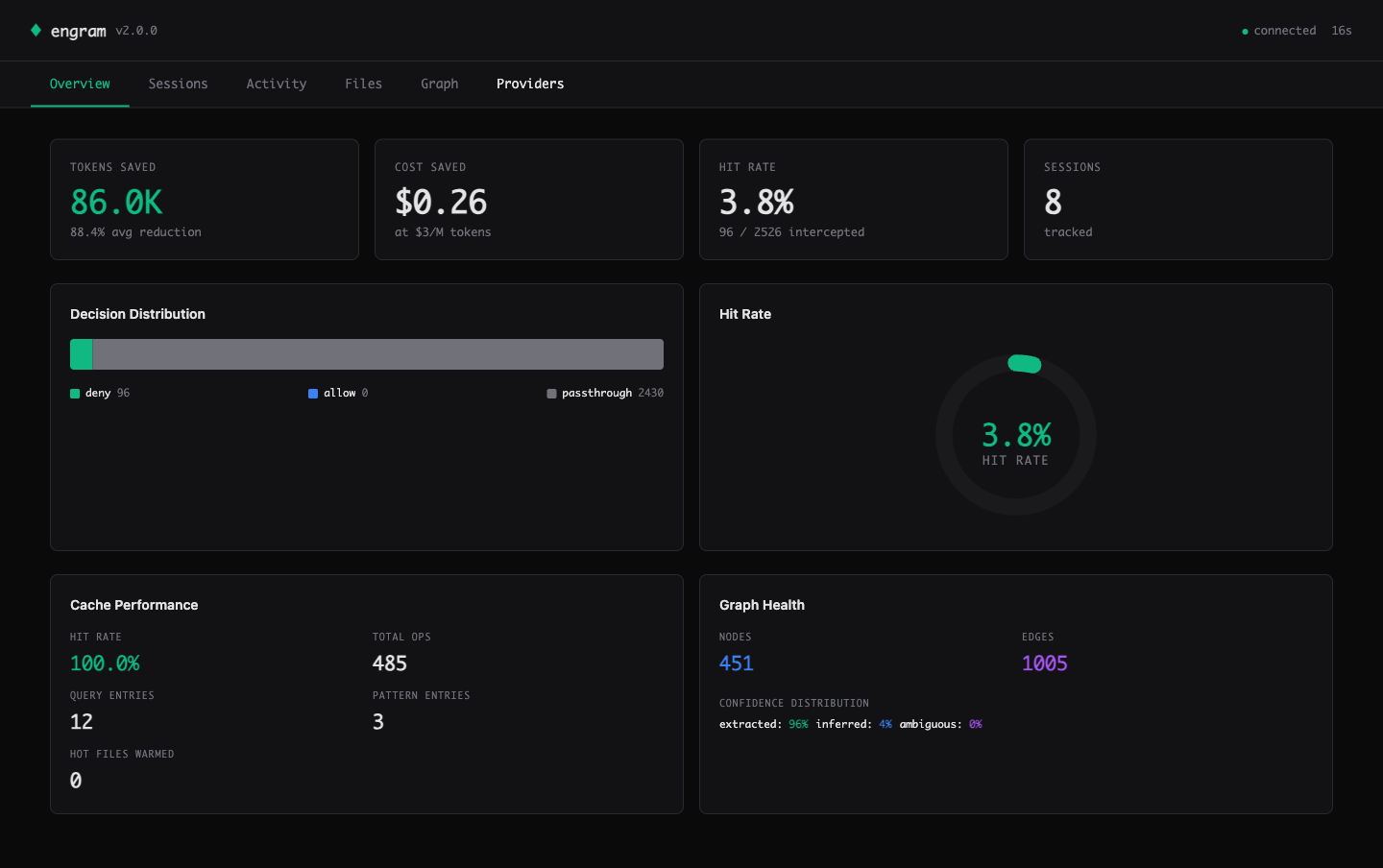 engram dashboard — Overview tab