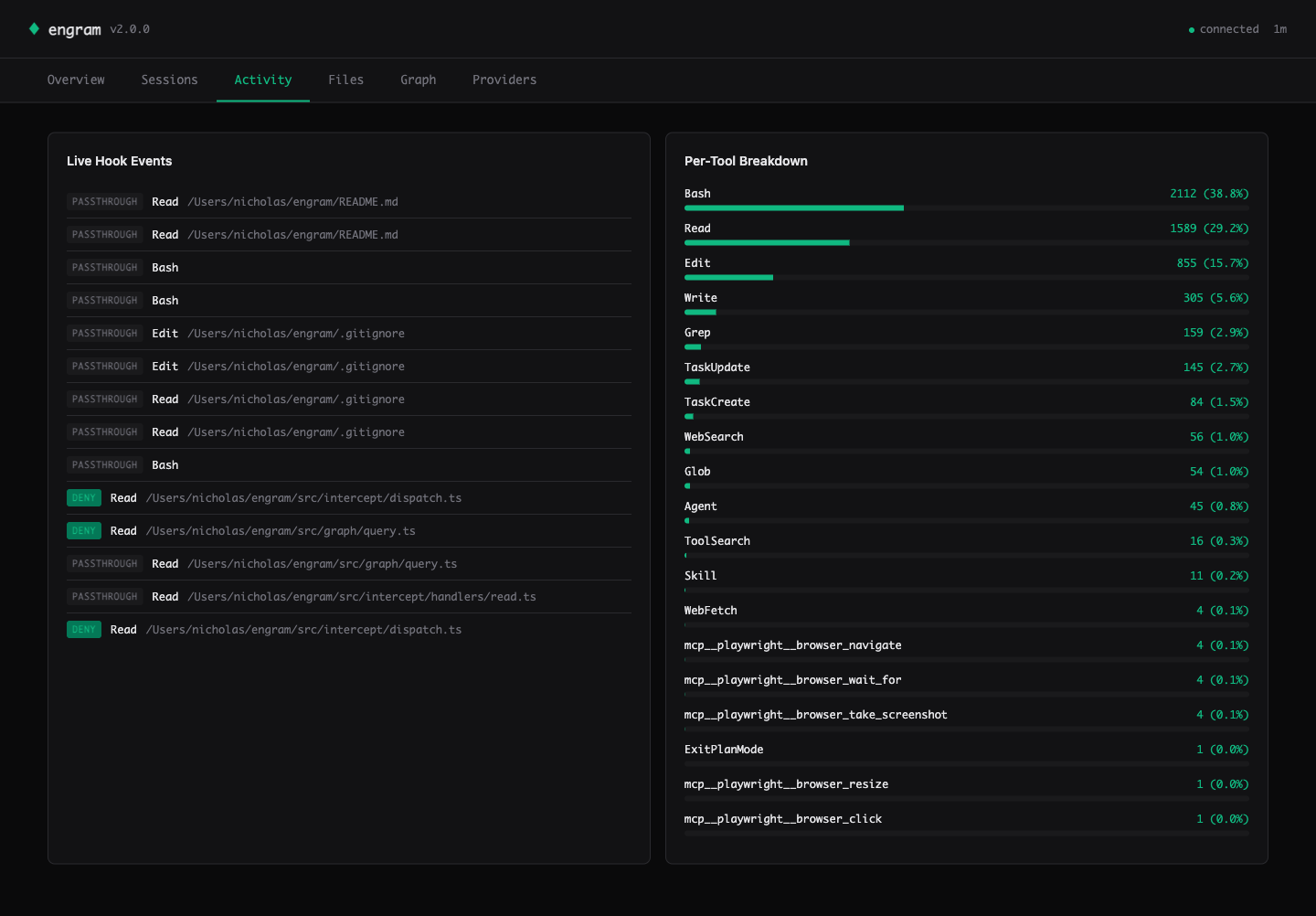 engram dashboard — Activity tab
