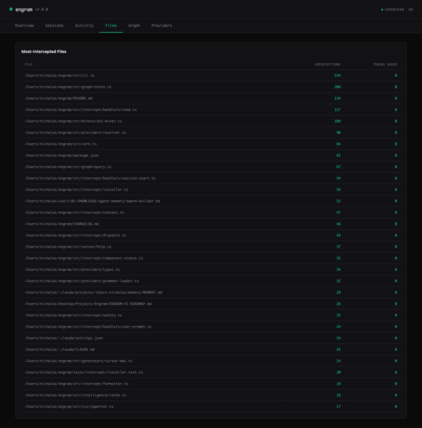 engram dashboard — Files heatmap
