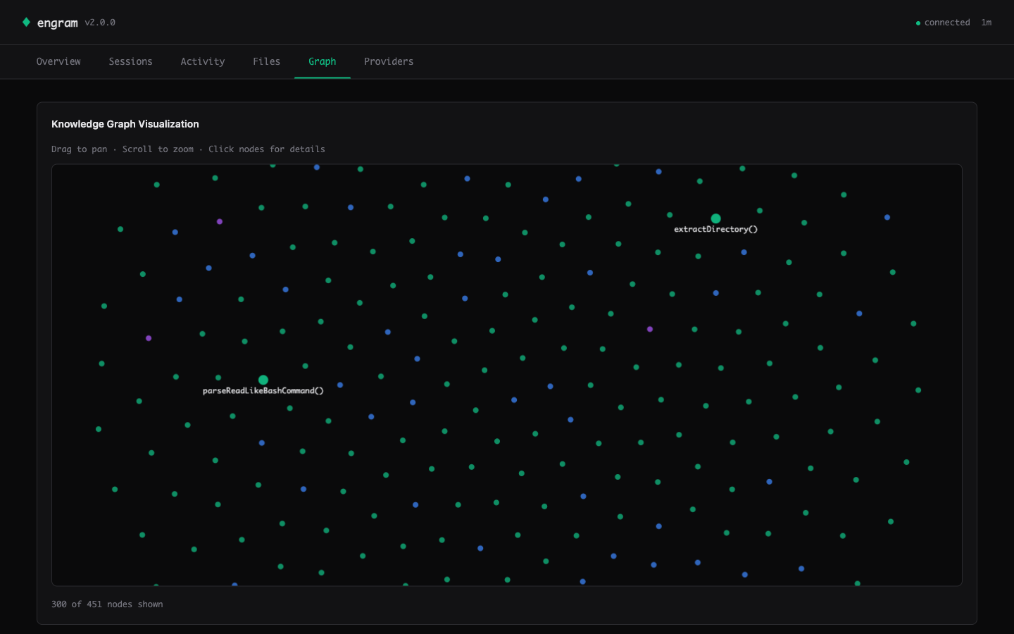 engram dashboard — Knowledge graph visualization