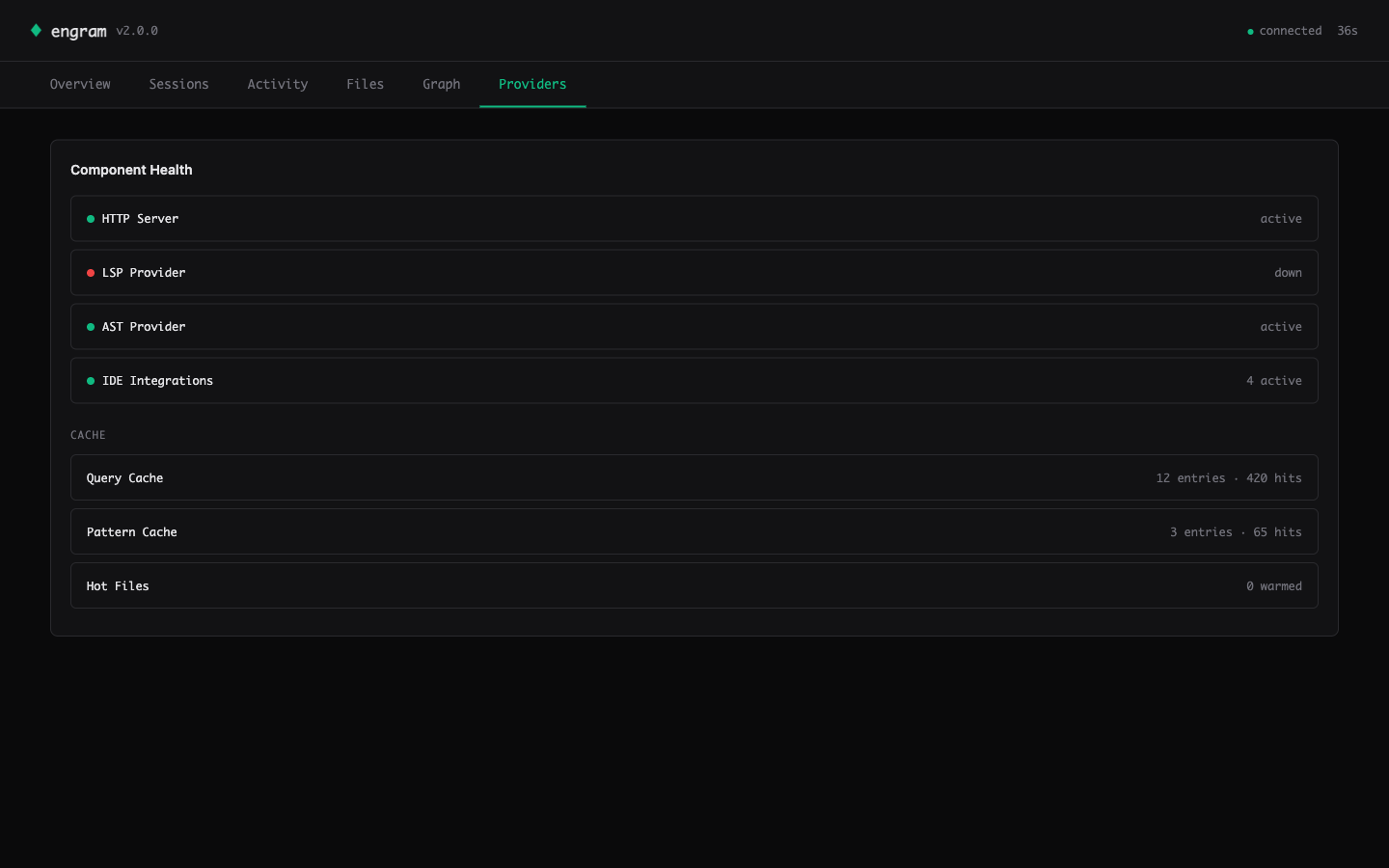 engram dashboard — Providers + cache health
