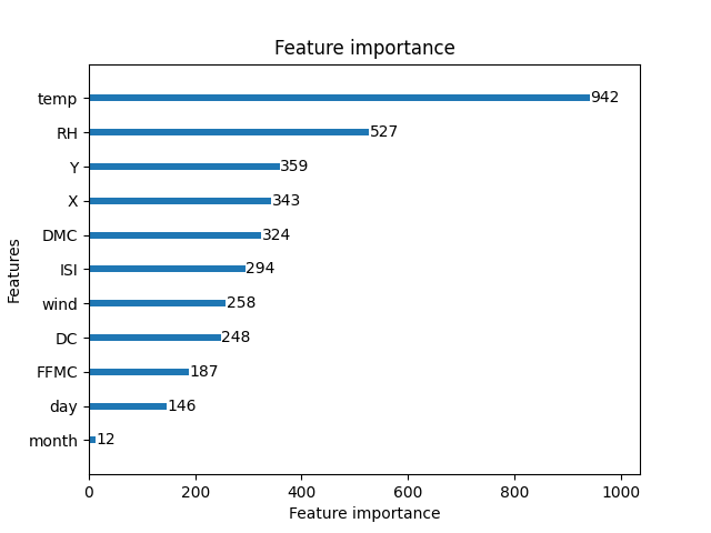 feature importance