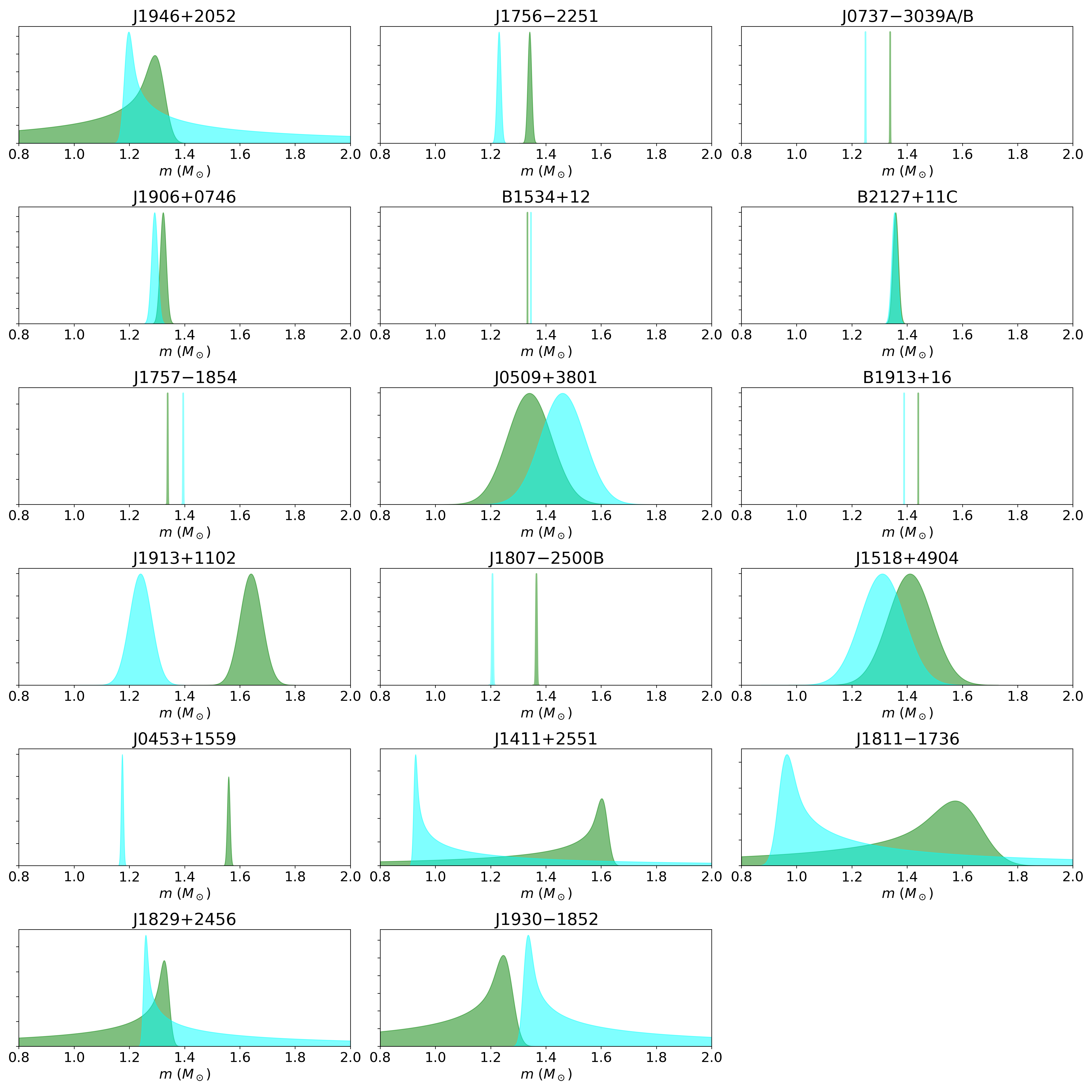 binary mass pdfs