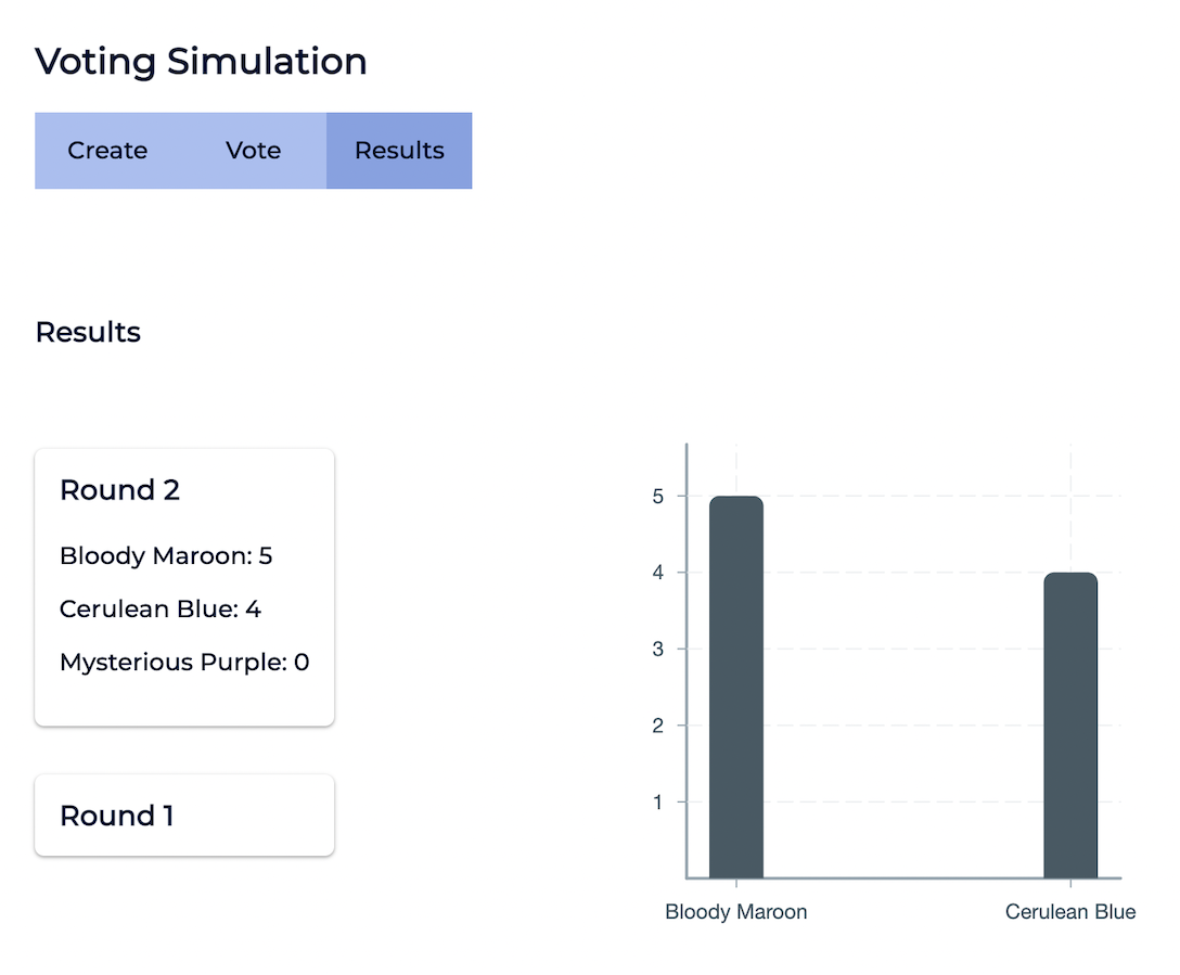 Simulation results