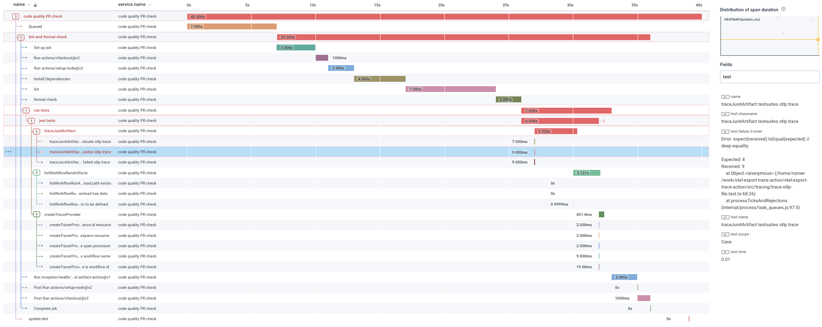 HoneyComb Junit Example