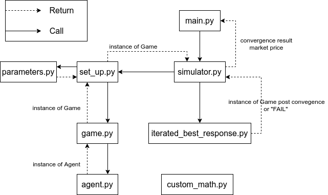 Code Architecture