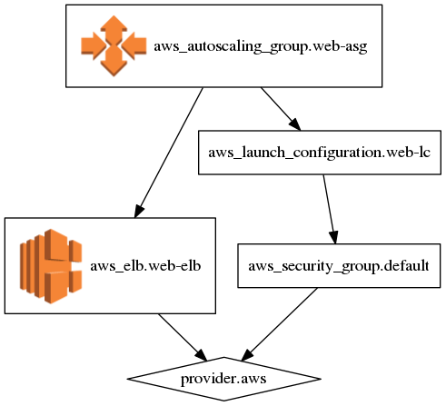 examples/aws-asg.png