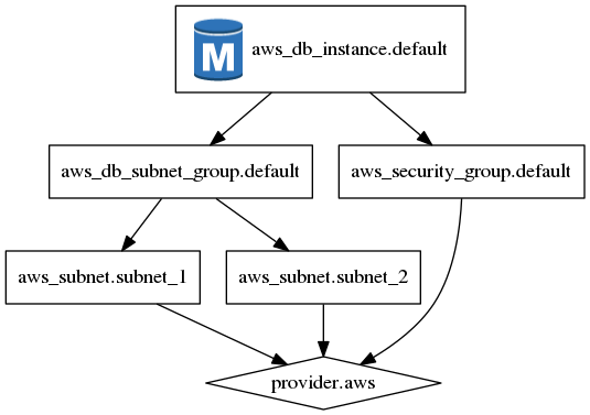 examples/aws-rds.png