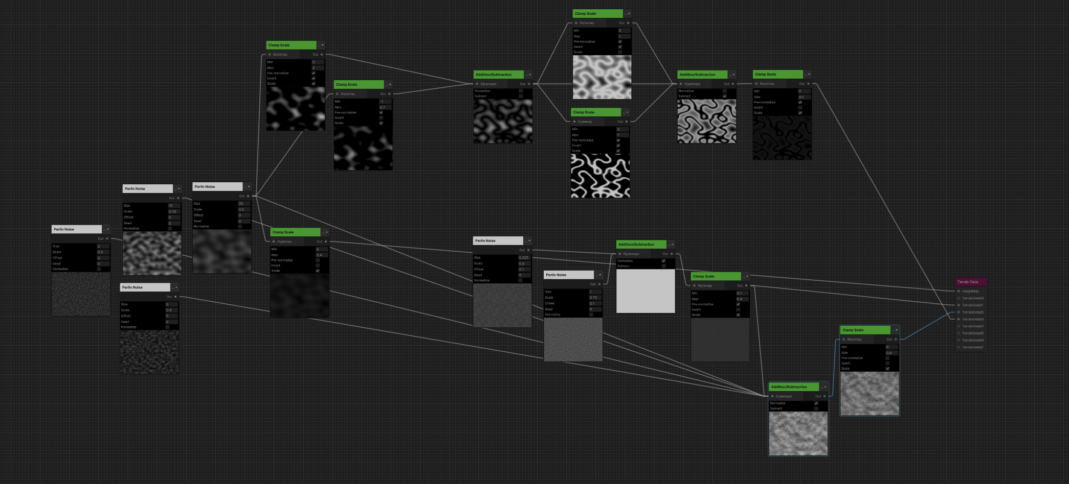 Nodes Graph