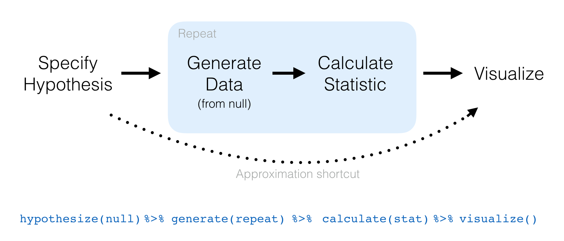 h-test diagram