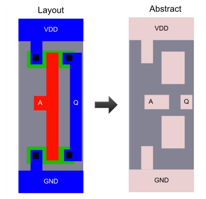 GitHub - anonsachin/Openlane-Sky130-workshop