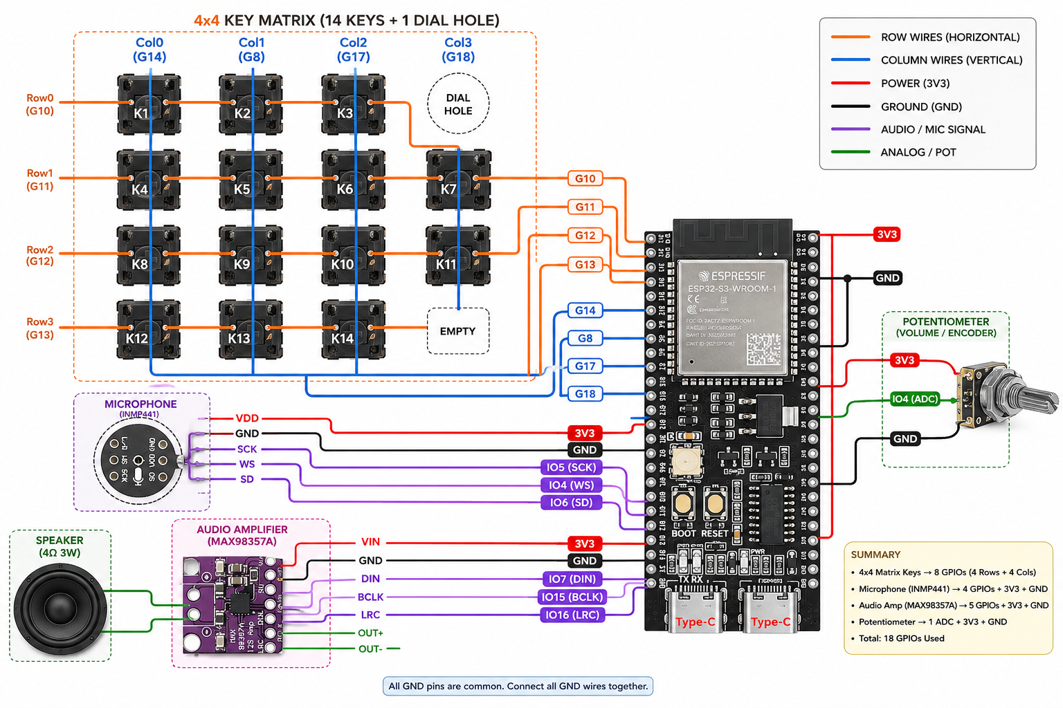 Wiring diagram — 4x4 key matrix, INMP441 microphone and MAX98357A amplifier on an ESP32-S3