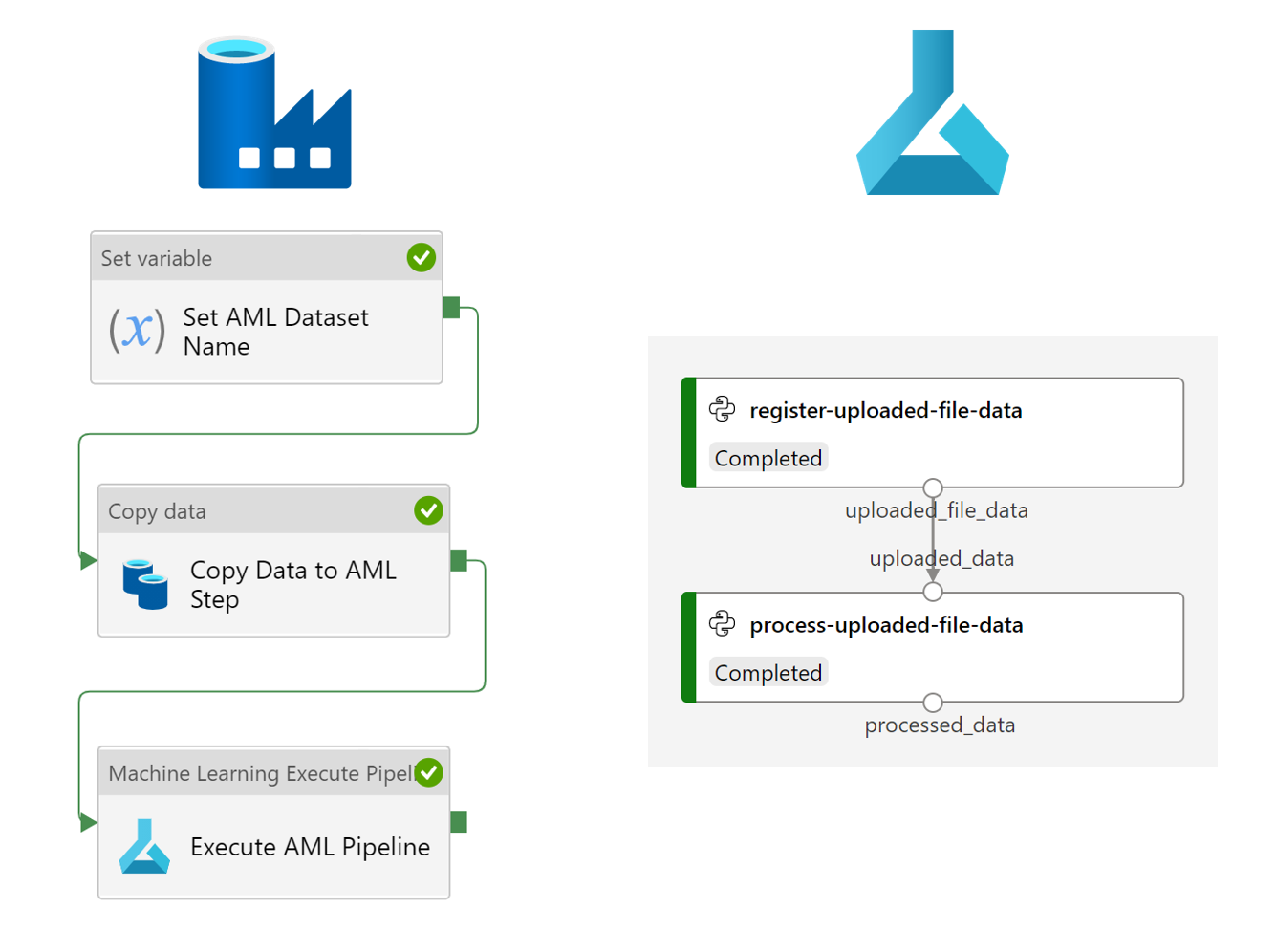 AML Pipeline