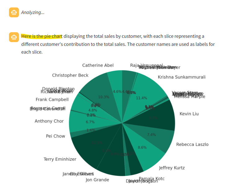 pie-chart