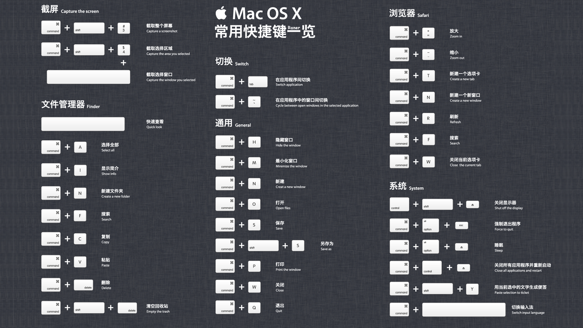 Mac OS 快捷键一览 