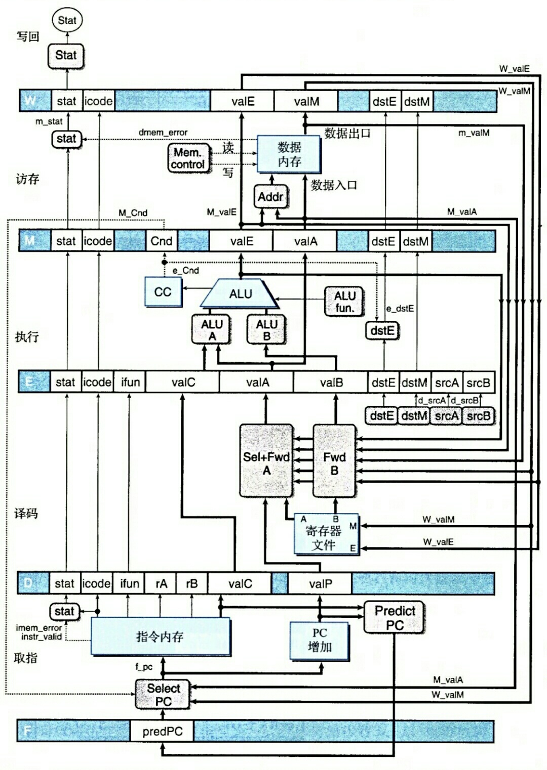 pipeline structure