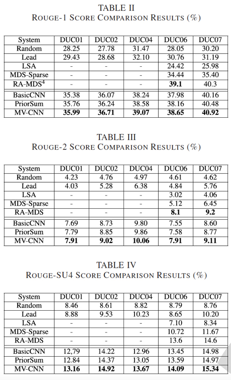 comparison