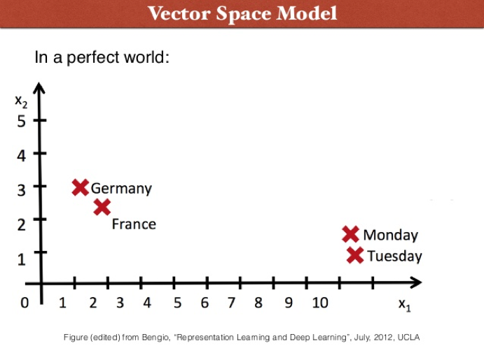 wordvec