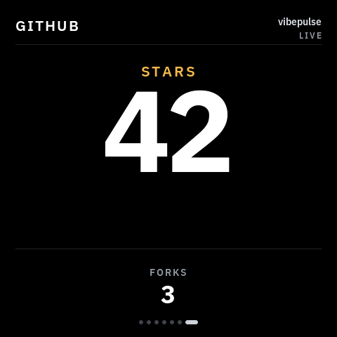 GitHub tile showing a live star and fork count