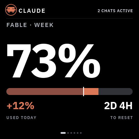 Claude weekly quota at 73%