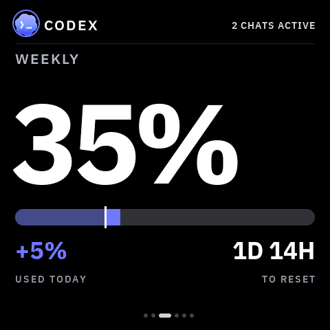 Codex weekly quota