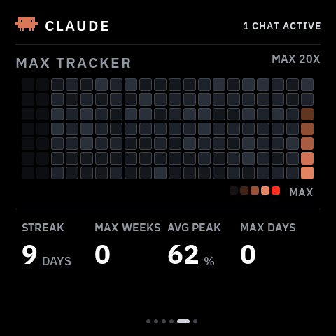 Claude Max Tracker