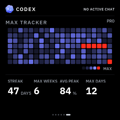 Max Tracker heatmap for Codex