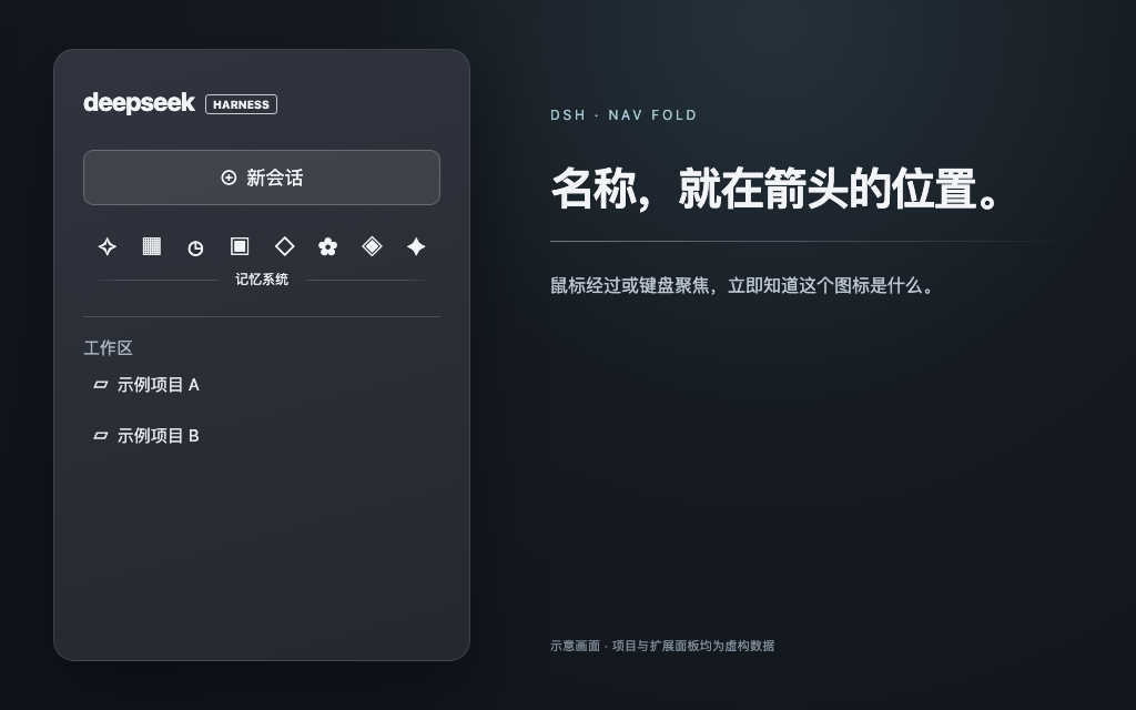 悬停图标:面板名称立即出现在箭头位置