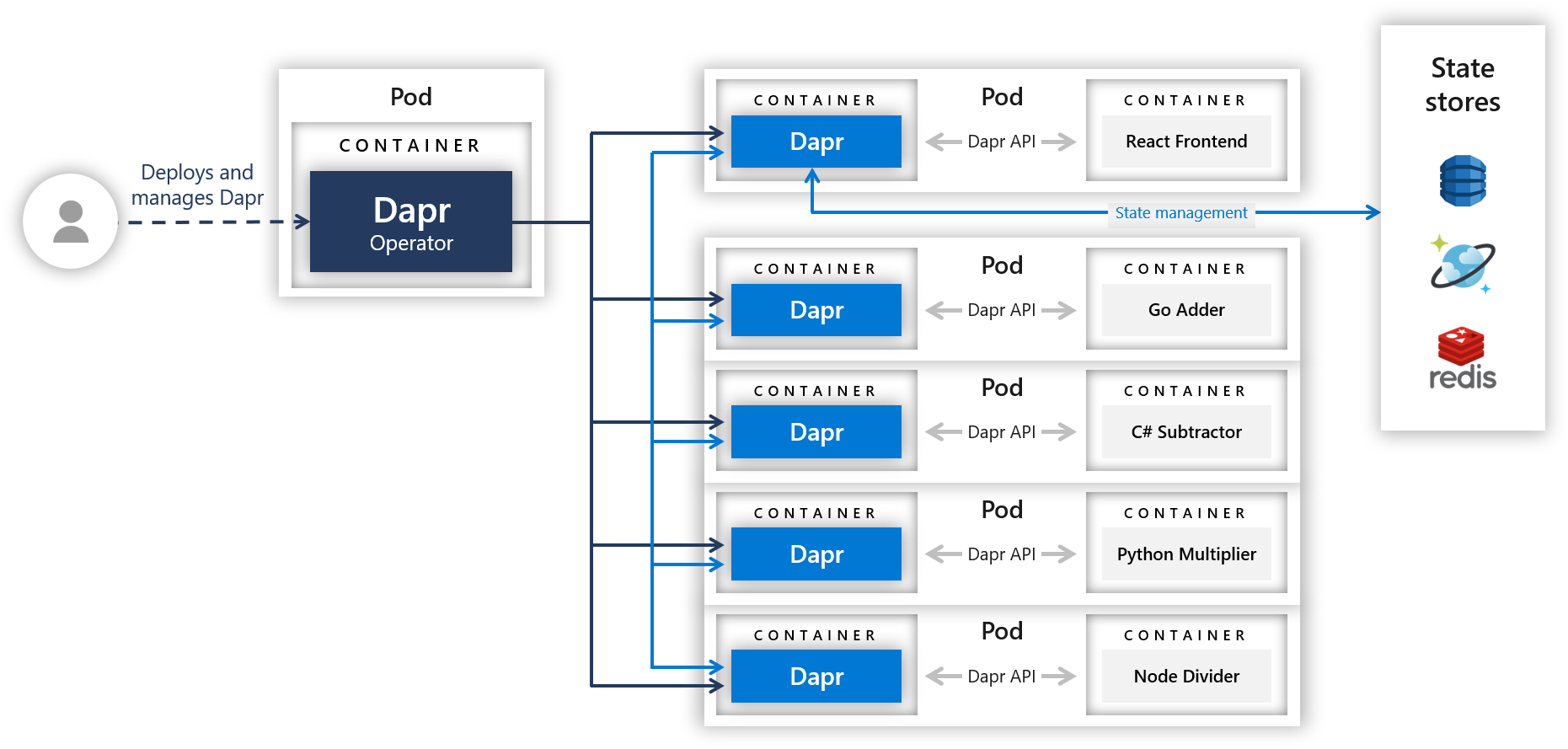 Architecture Diagram