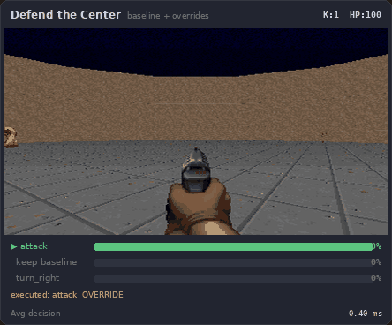 Defend the Center