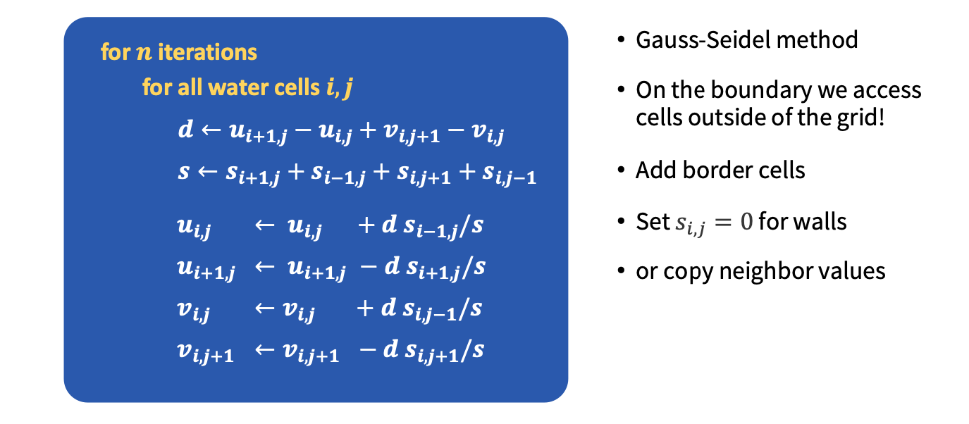 A pseudocode summary of the Gauss-Seidel method for performing pressure projection. This variant of the algorithm also accounts for solid cells/walls through the use of the s term.