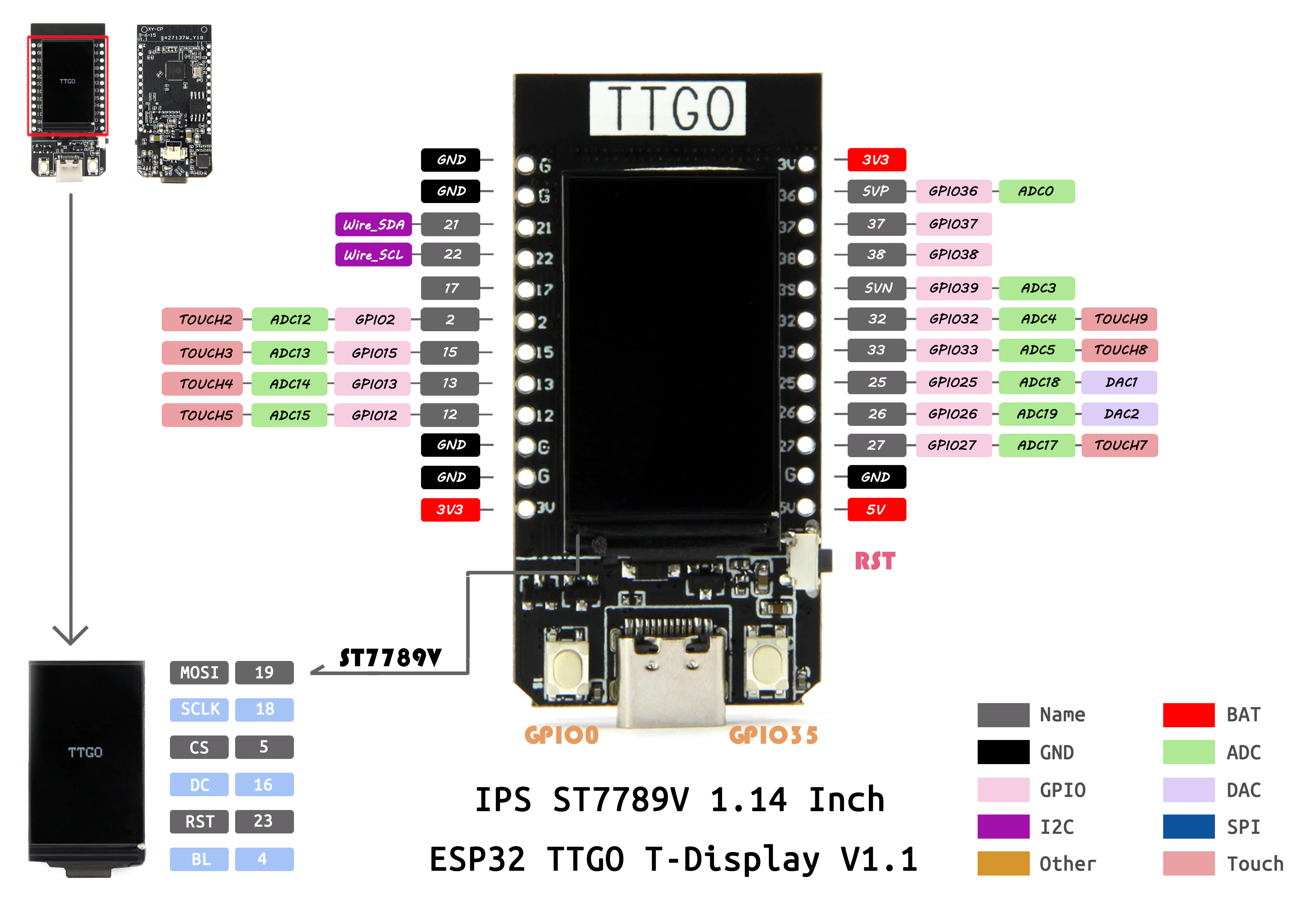 T-Display