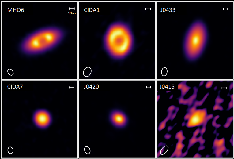 Size and structures of disks around very low mass stars in the Taurus ...