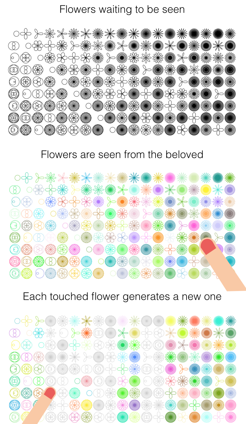 Flower story