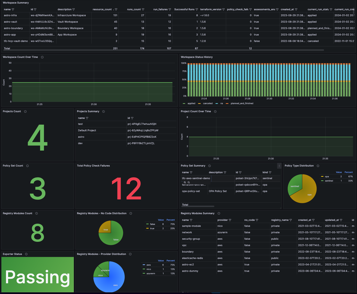 dashboard