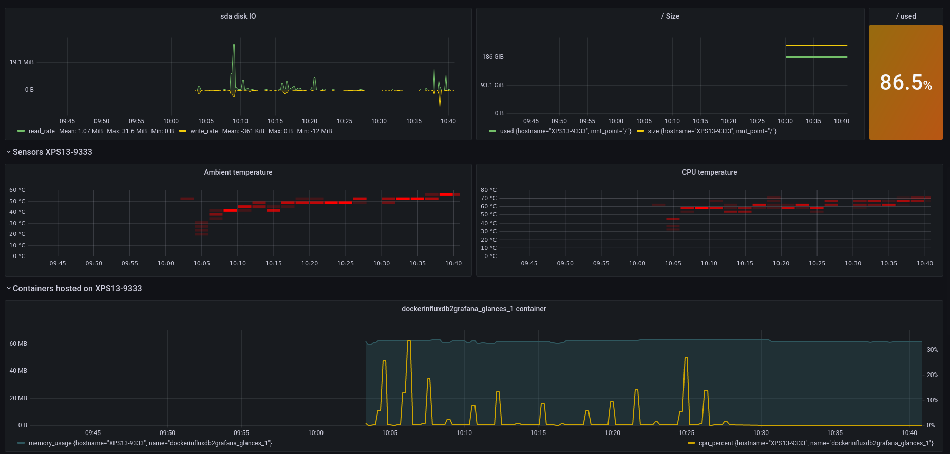 https://raw.githubusercontent.com/nicolargo/docker-influxdb2-grafana-glances/main/data/grafana-dashboard2.png