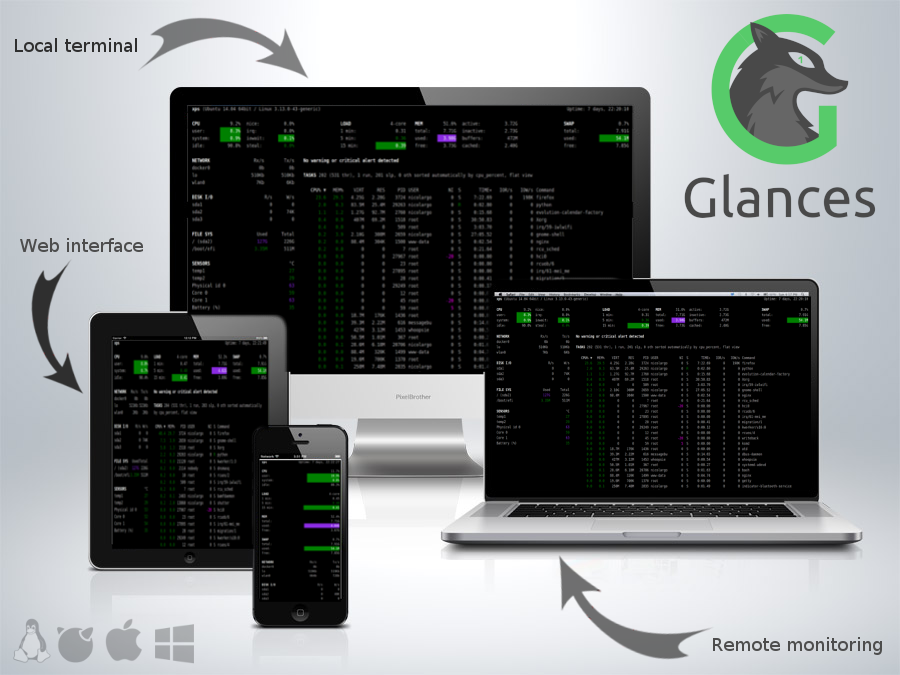 Github Nicolargo Glances Glances An Eye On Your System A Top Htop Alternative For Gnu Linux Bsd Mac Os And Windows Operating Systems