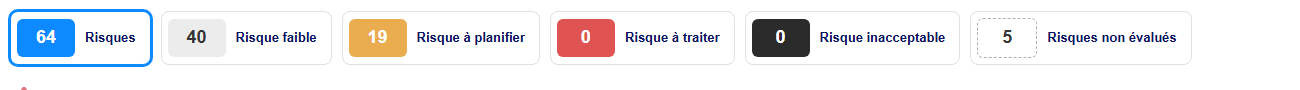 Le tableau de bord des risques
