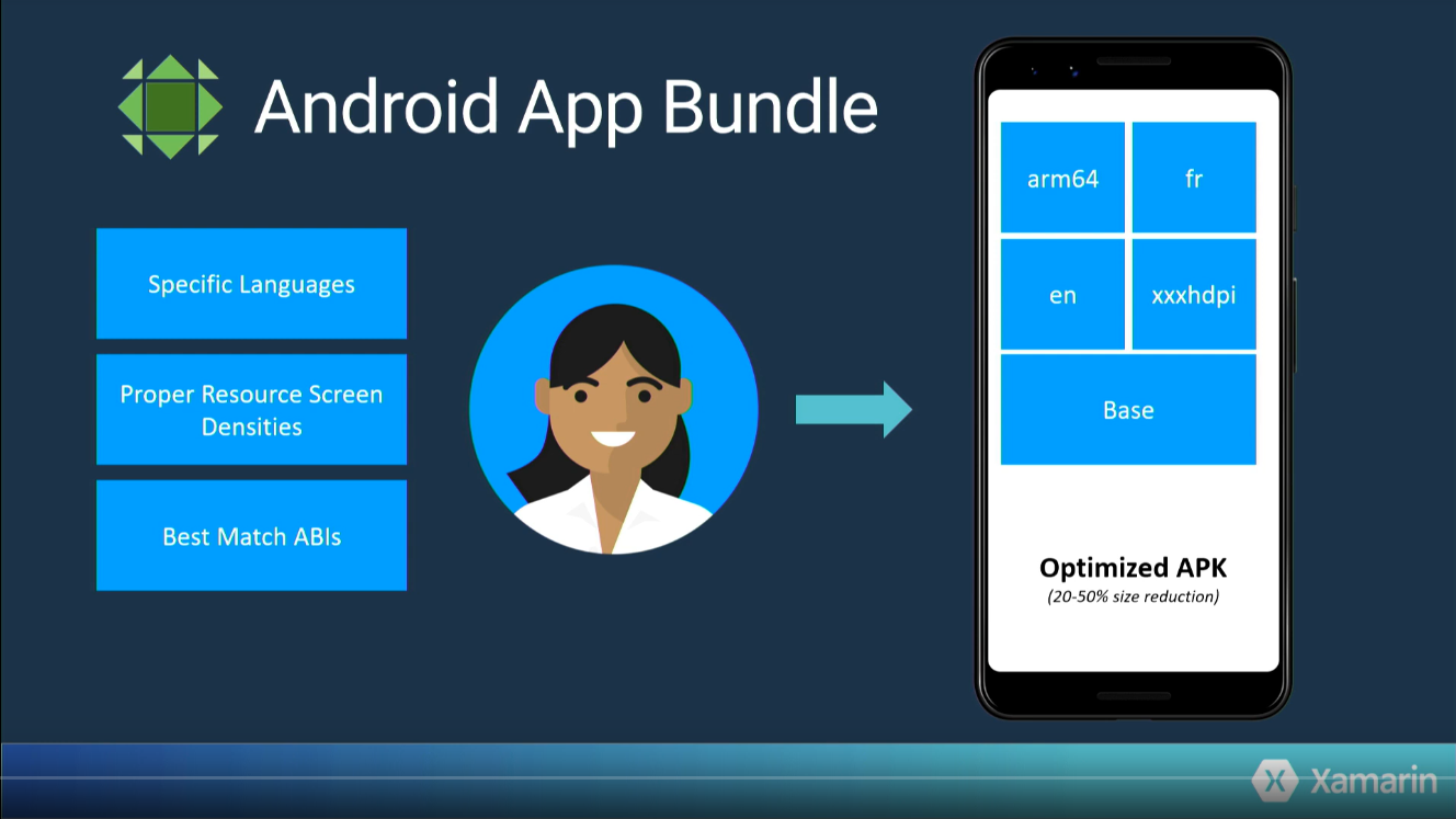 Android App Bundle