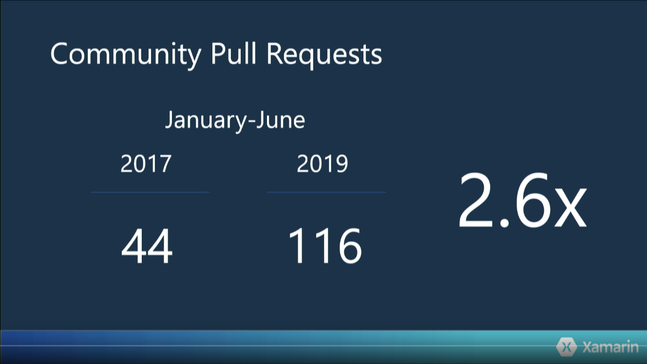 Xamarin.Forms Community Pull Request