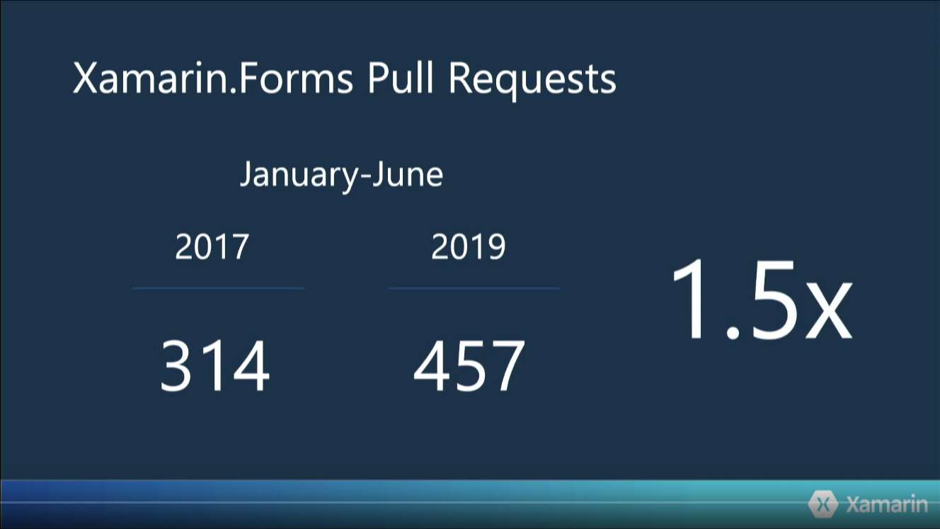 Xamarin.Forms Pull Request