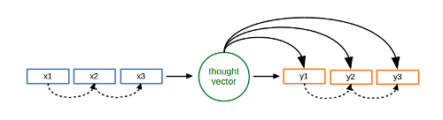 seq2seq v2