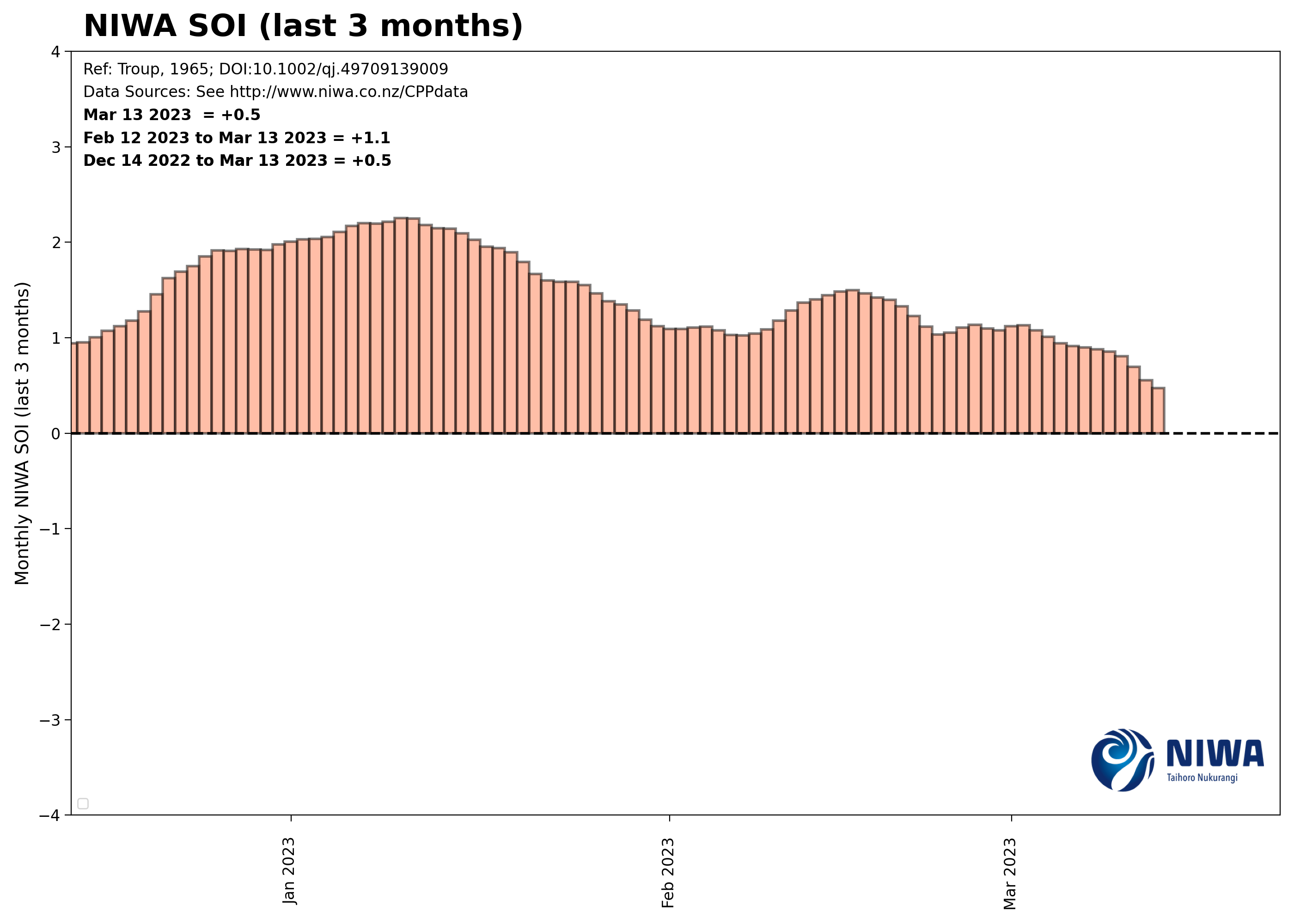 Monthly_Forecast