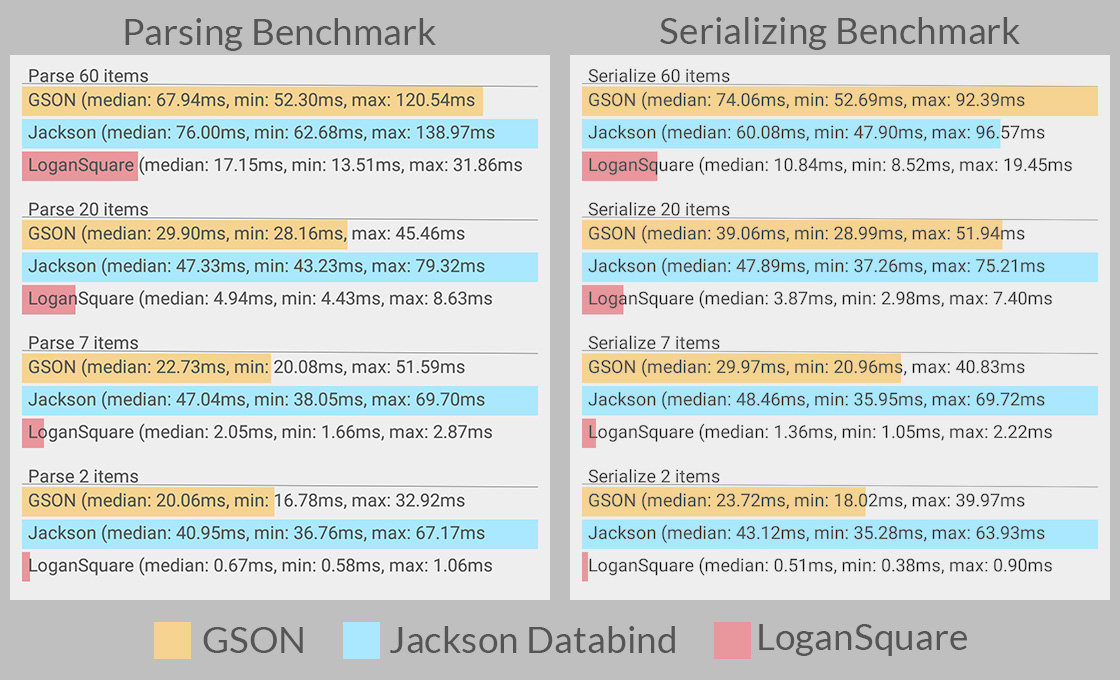 Benchmarks