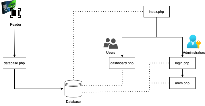 diagramma1