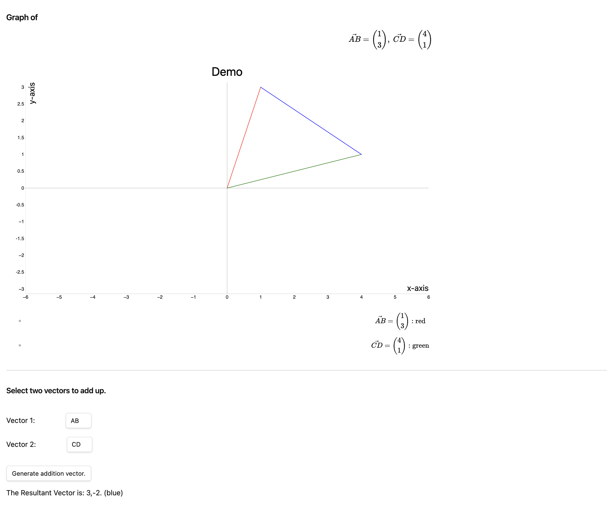 Demo of addition vectors
