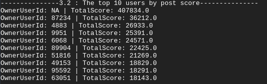 3.2log